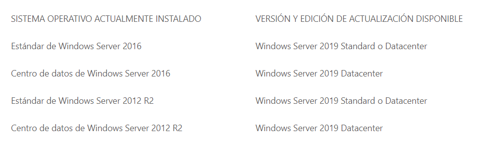 actualizar-windows-server-2019-3746934